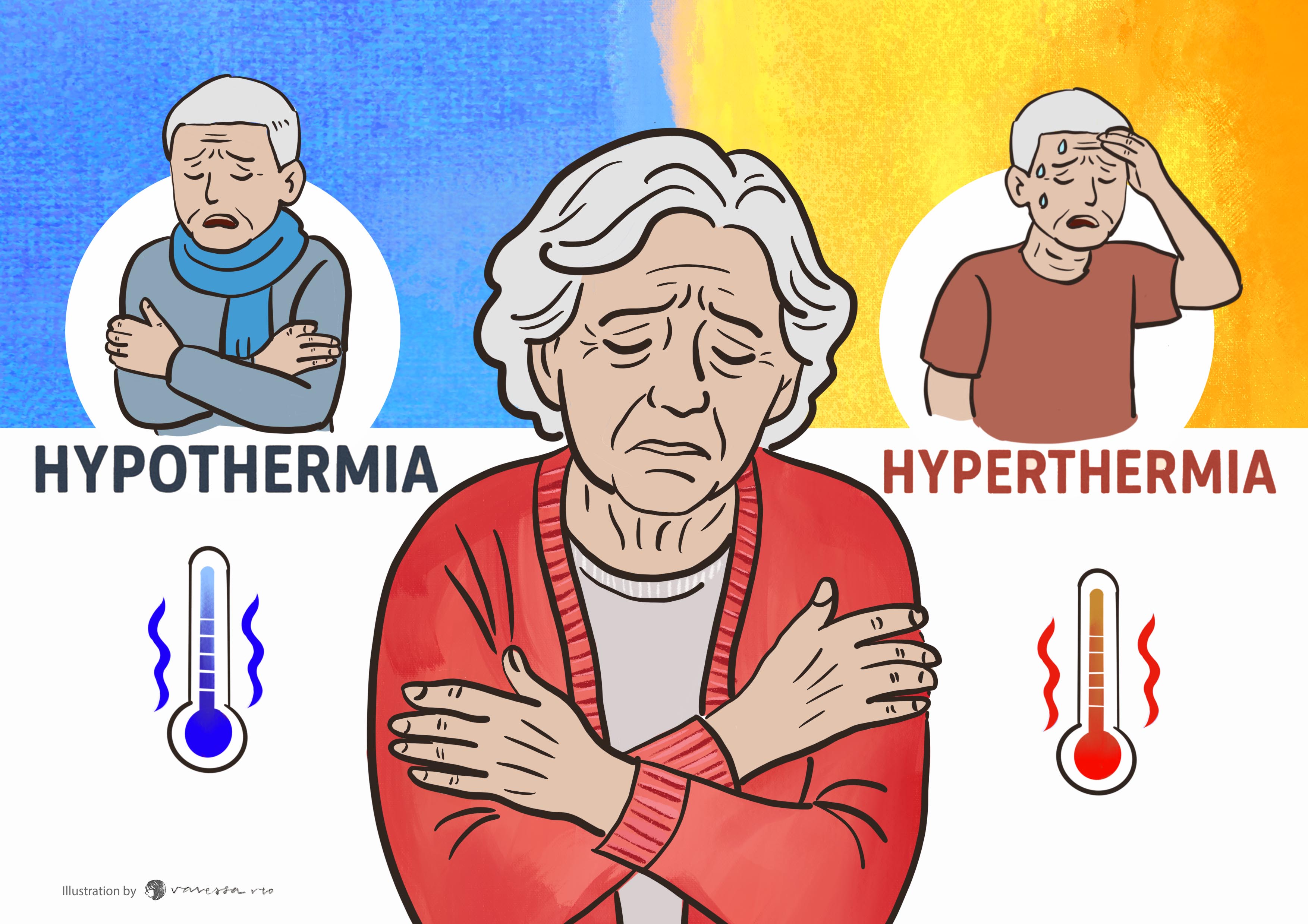 Why do we have difficulty regulating body temperature as we get older?